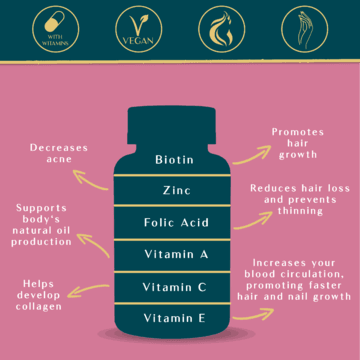 LushStrand – Plant-Based Hair, Skin & Nails Vitamin Gummies