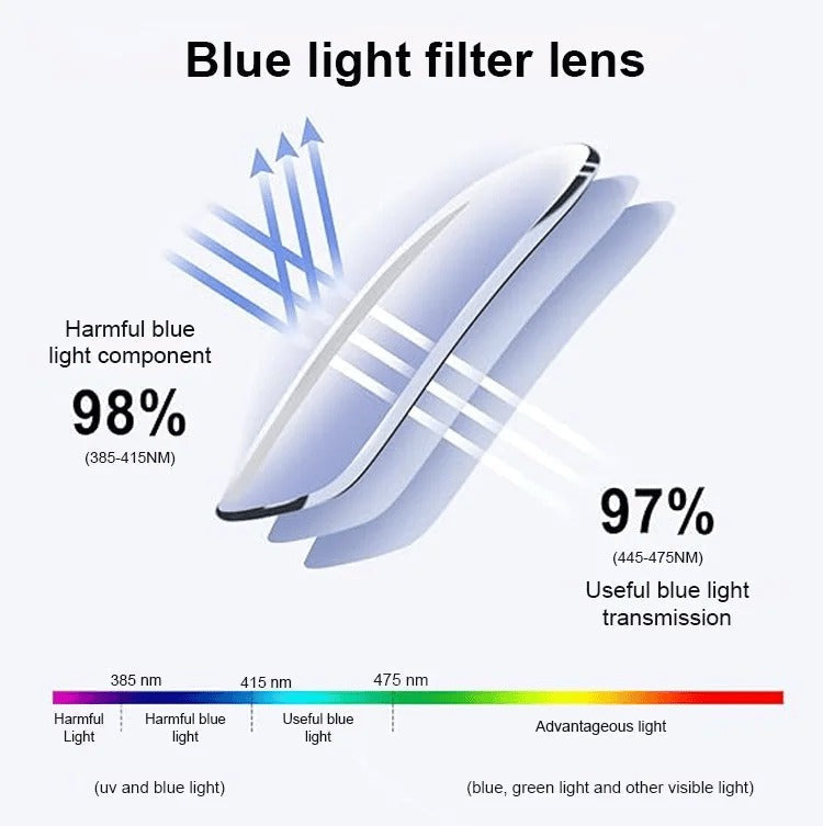 🔥StarryFocus – Gypsophila Smart Zoom and Colour-Changing Reading Glasses