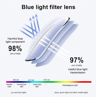 🔥StarryFocus – Gypsophila Smart Zoom and Colour-Changing Reading Glasses