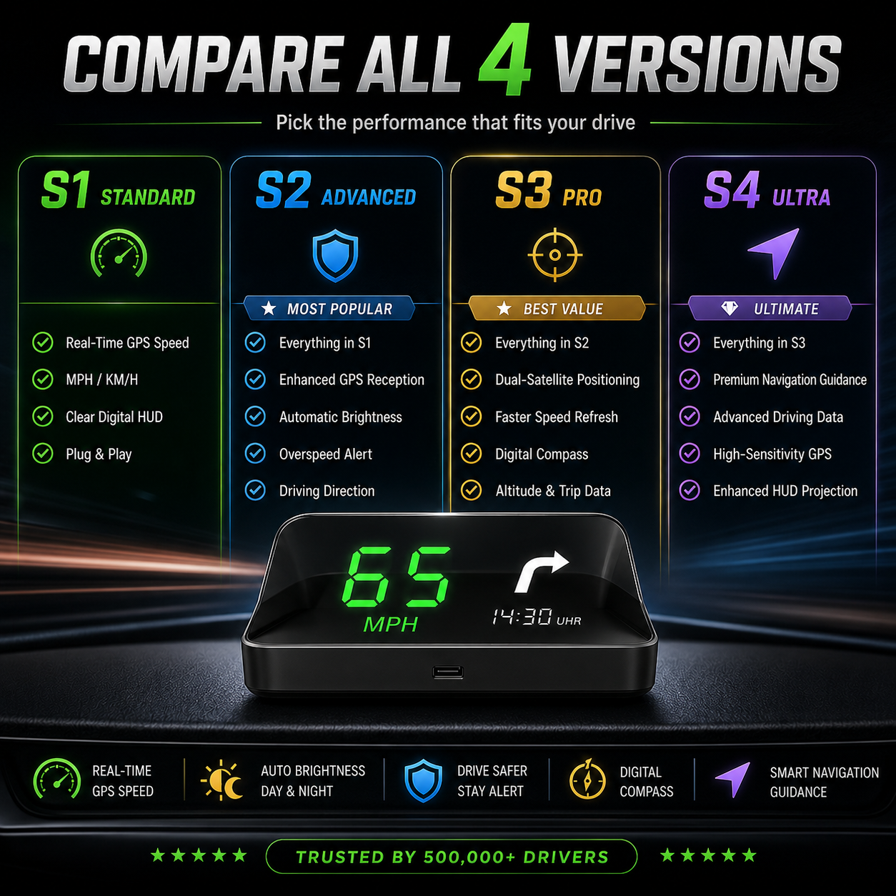 RoadVista – GPS Digital Car Head-Up Display