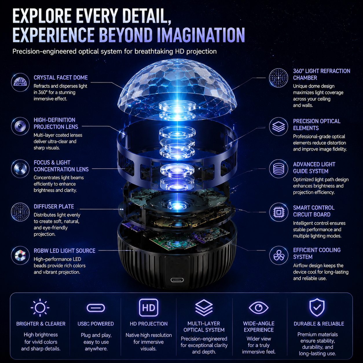 🦖🎁StarDrift – 360° Smart Holographic Starry Sky Projector (HD Smart Dynamic 5D)