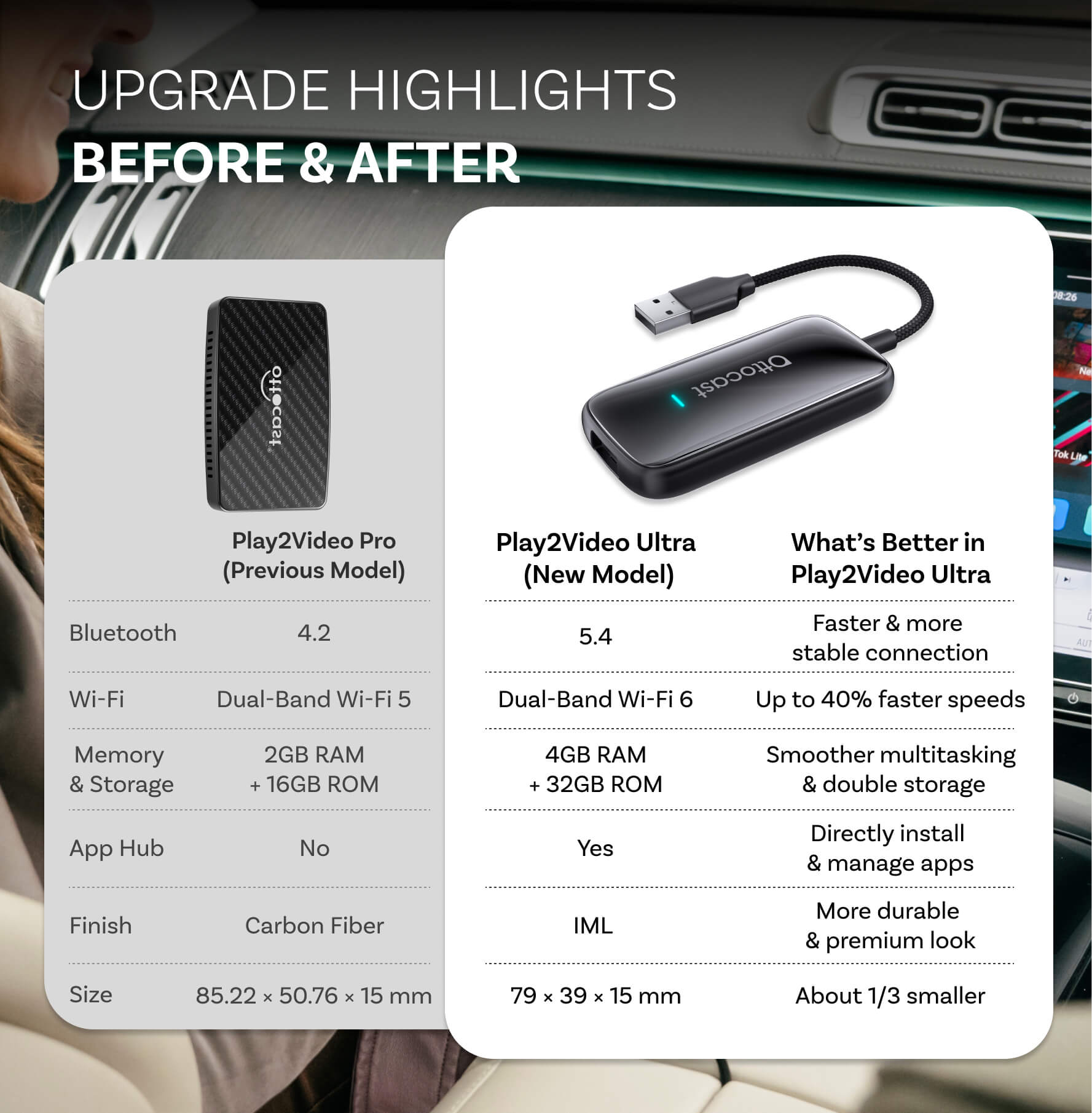 StreamDash – Play2Video Ultra Car Streaming Box with Wireless CarPlay & Android Auto