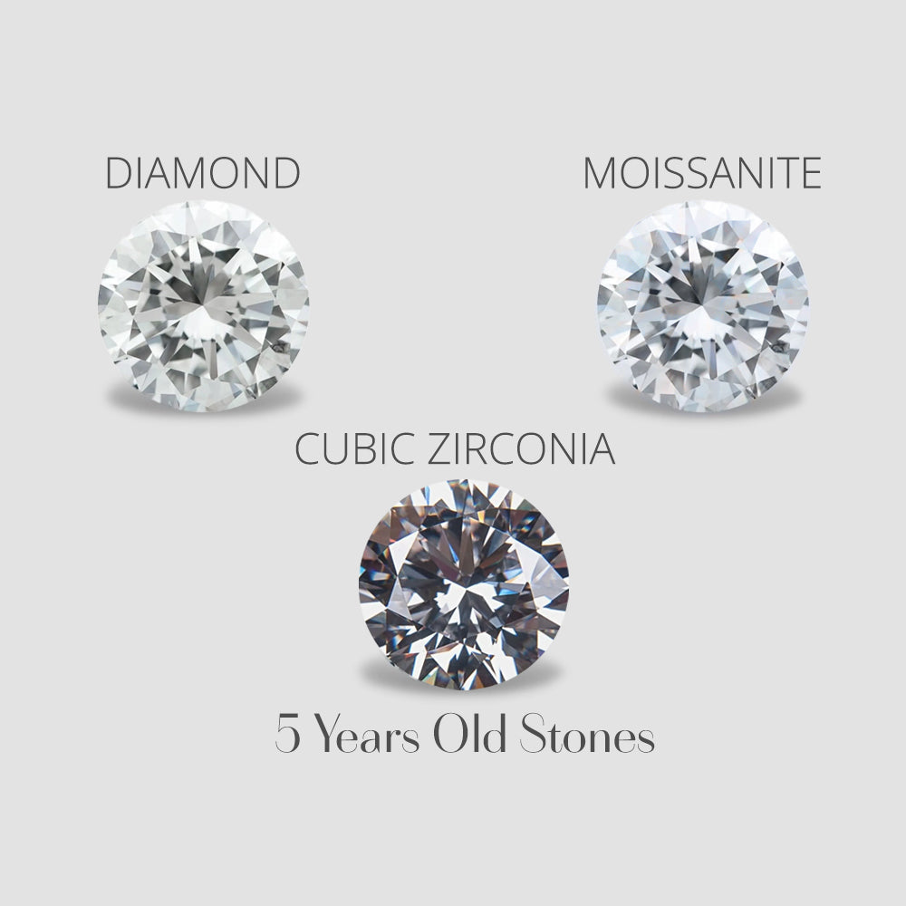 EverBrill – Six-Prong Moissanite Solitaire Ring