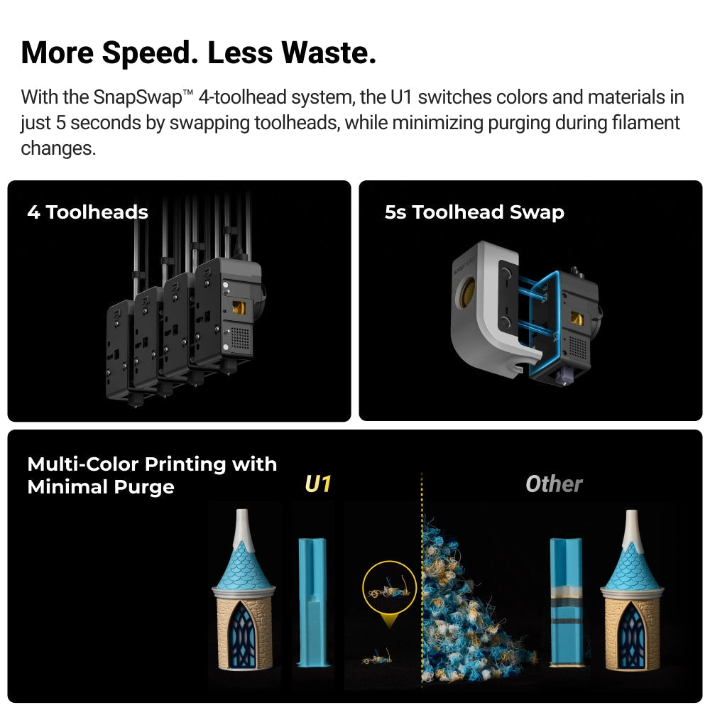SnapmakerU1 – Four-Toolhead Toolchanger 3D Printer for Multicolor Printing