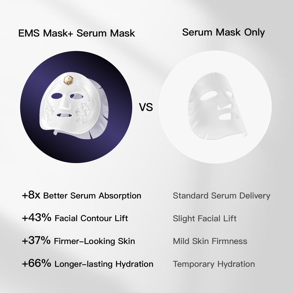 SculptPulse – EMS Lifting Face Mask with Serum Sheet Mask Set