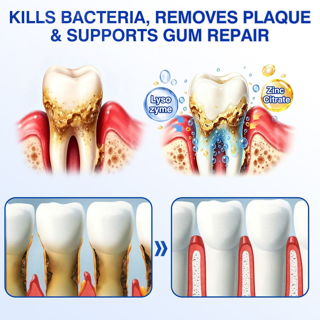 GumRevive – 🇺🇸🏅🦷🛡️ Periodontal Repair Gel