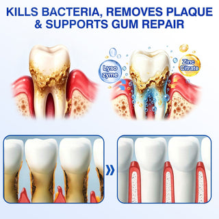 GumRevive – 🇺🇸🏅🦷🛡️ Periodontal Repair Gel