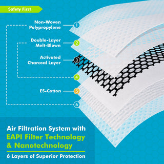 AirShield Pro – BASE CAMP® N Pro Reusable FFP3 Dust Mask Combo Kit