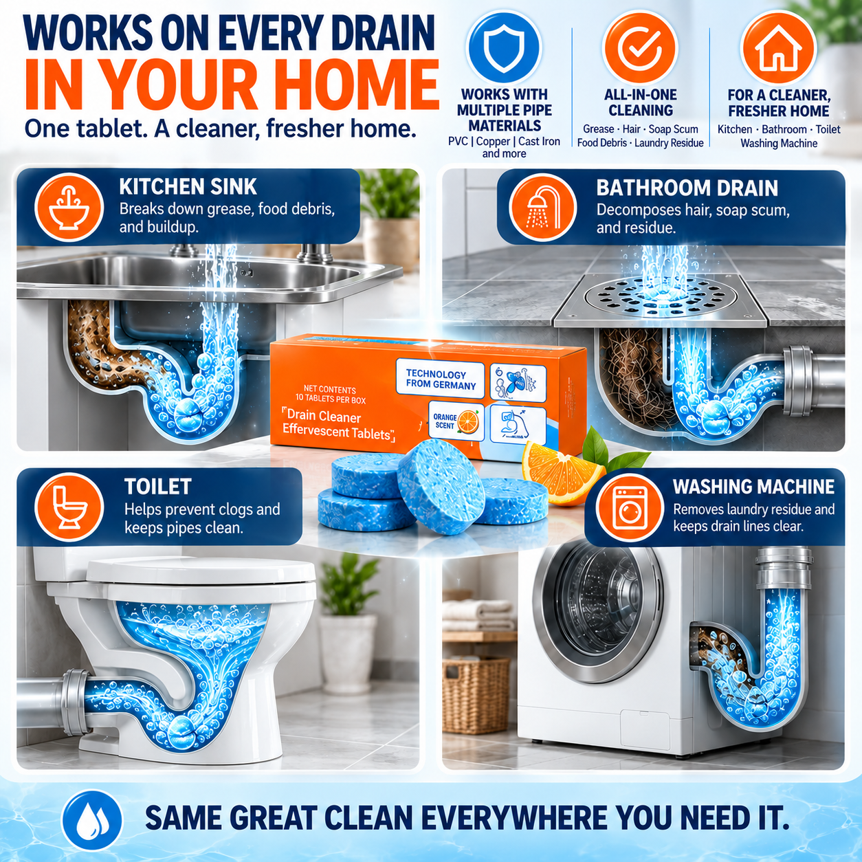 DrainFizz – Powerful Pipe Declogging & Cleaning Tablets