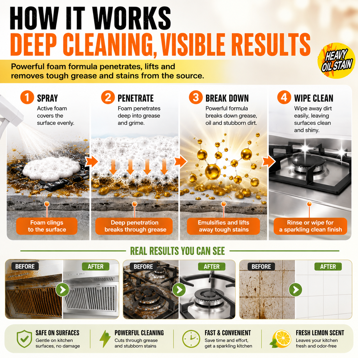 Qunexxa kitchen cleaner four-step foam cleaning mechanism