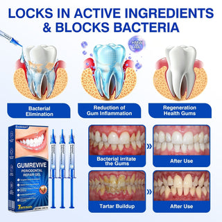 GumRevive – 🇺🇸🏅🦷🛡️ Periodontal Repair Gel