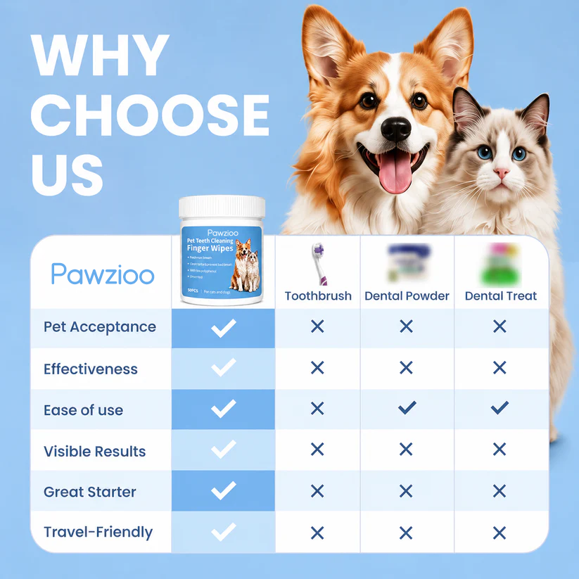 SmileSwipe – No-Rinse Dental Finger Wipes for Dogs & Cats