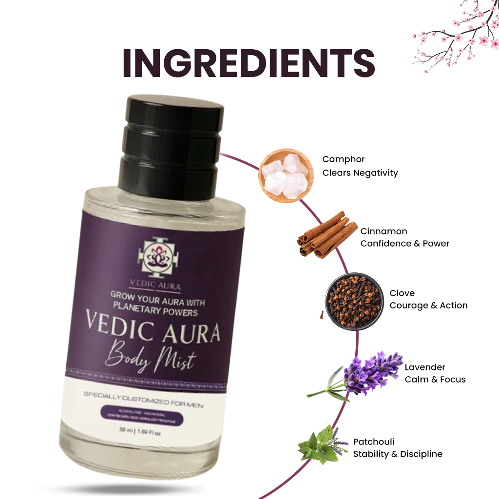 AuraCommand – Vedic Aura Alcohol-Free Body Mist for Men