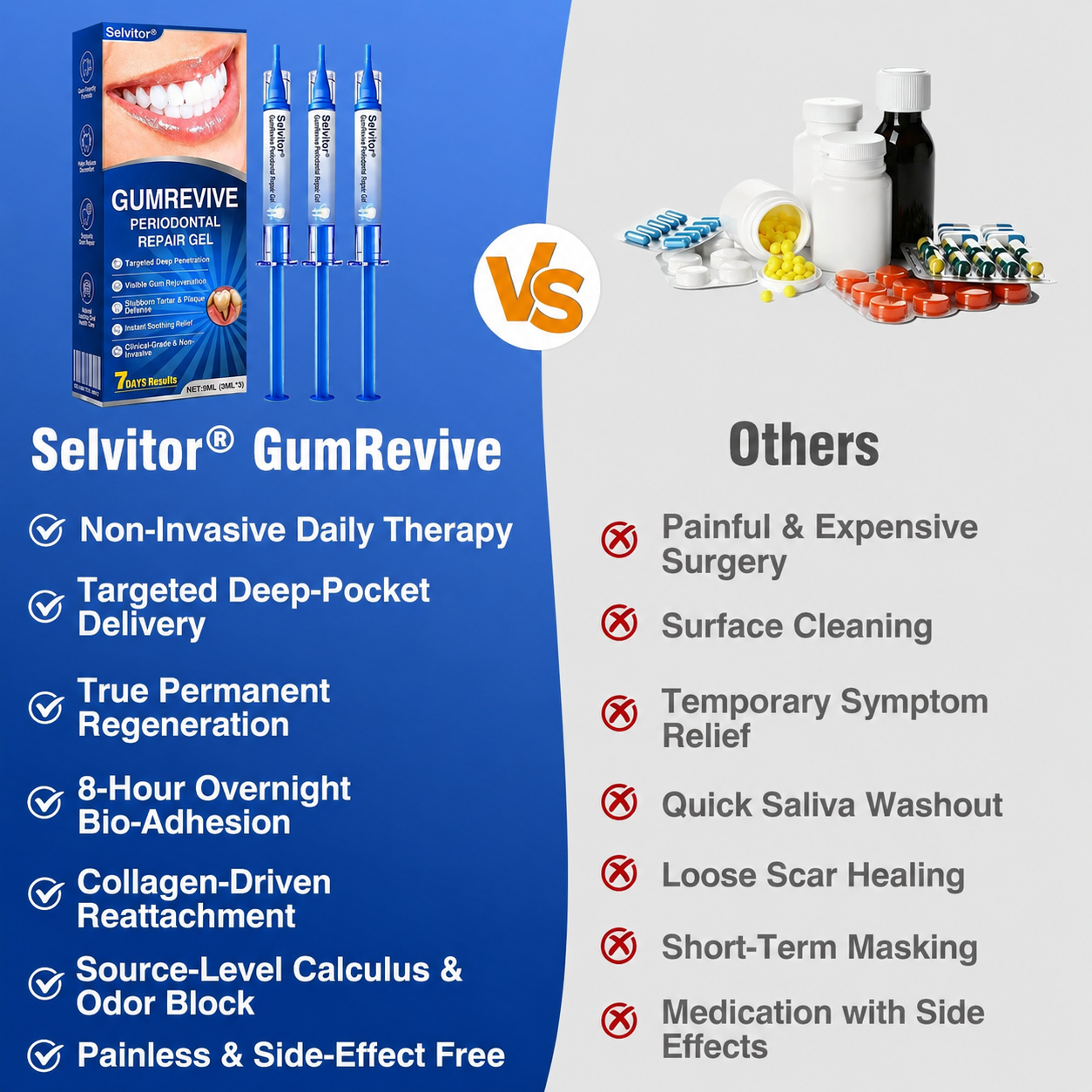 GumRevive – 🇺🇸🏅🦷🛡️ Periodontal Repair Gel