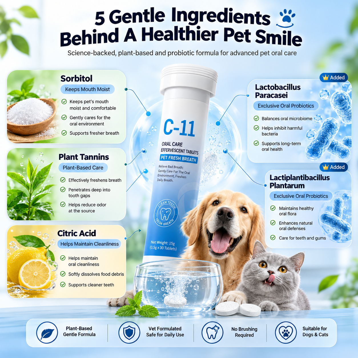 SipSmile – Dental Care Effervescent Tablets for Dogs & Cats