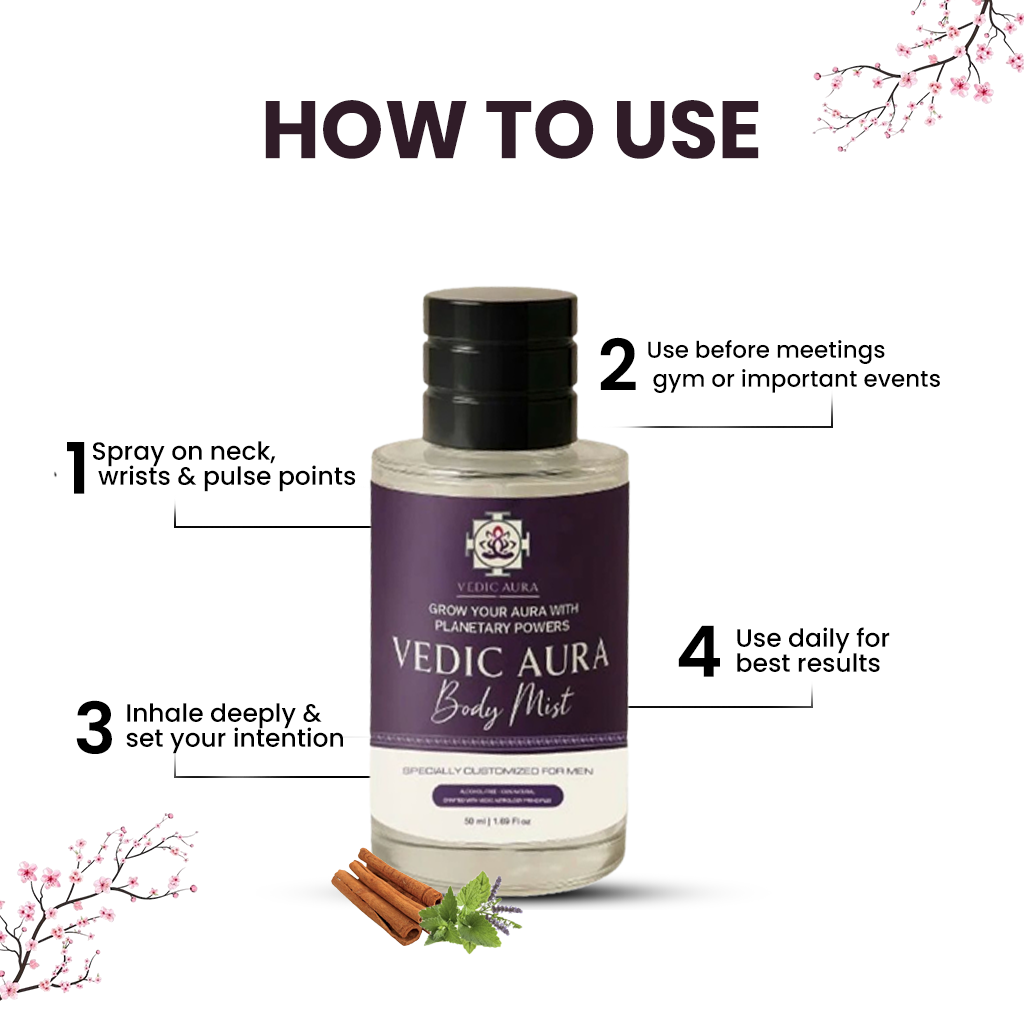 AuraCommand – Vedic Aura Alcohol-Free Body Mist for Men
