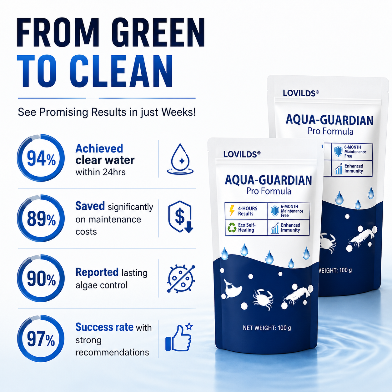 ClearCurrent – Dual-Action Water Clarifying Powder