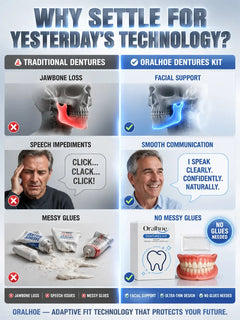 SmileRestore – Natural-Looking Full Dentures You Custom-Fit at Home in Minutes