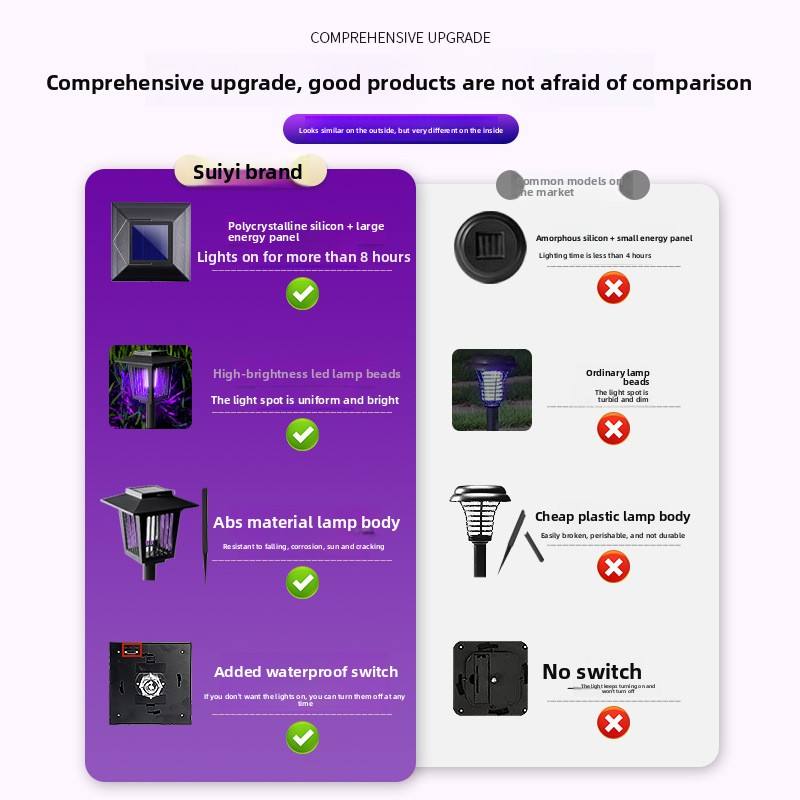 ZapGlow – Solar Mosquito Killer & Garden Light with Purple/White Dual Modes