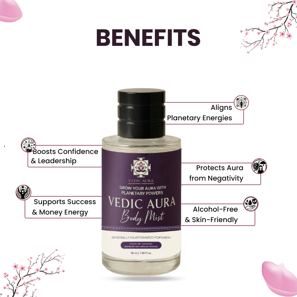AuraCommand – Vedic Aura Alcohol-Free Body Mist for Men