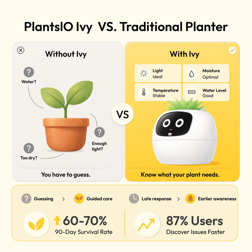 IvyBuddy – Gen 2 Interactive Smart Plant Pet & Relaxing Desk Companion