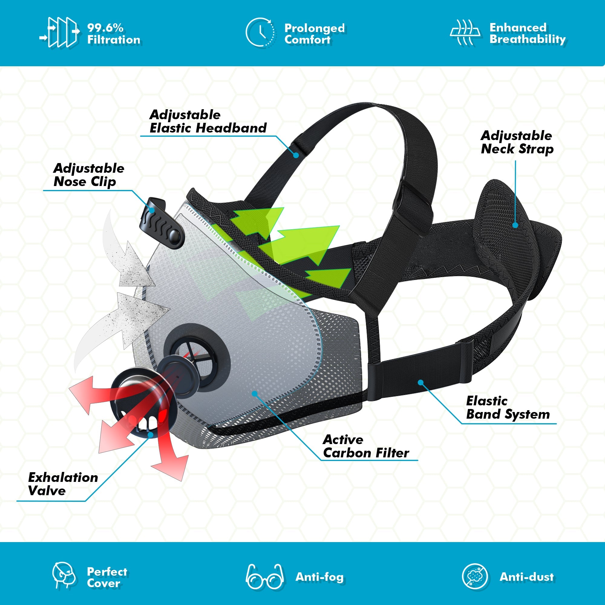AirShield Pro – BASE CAMP® N Pro Reusable FFP3 Dust Mask Combo Kit