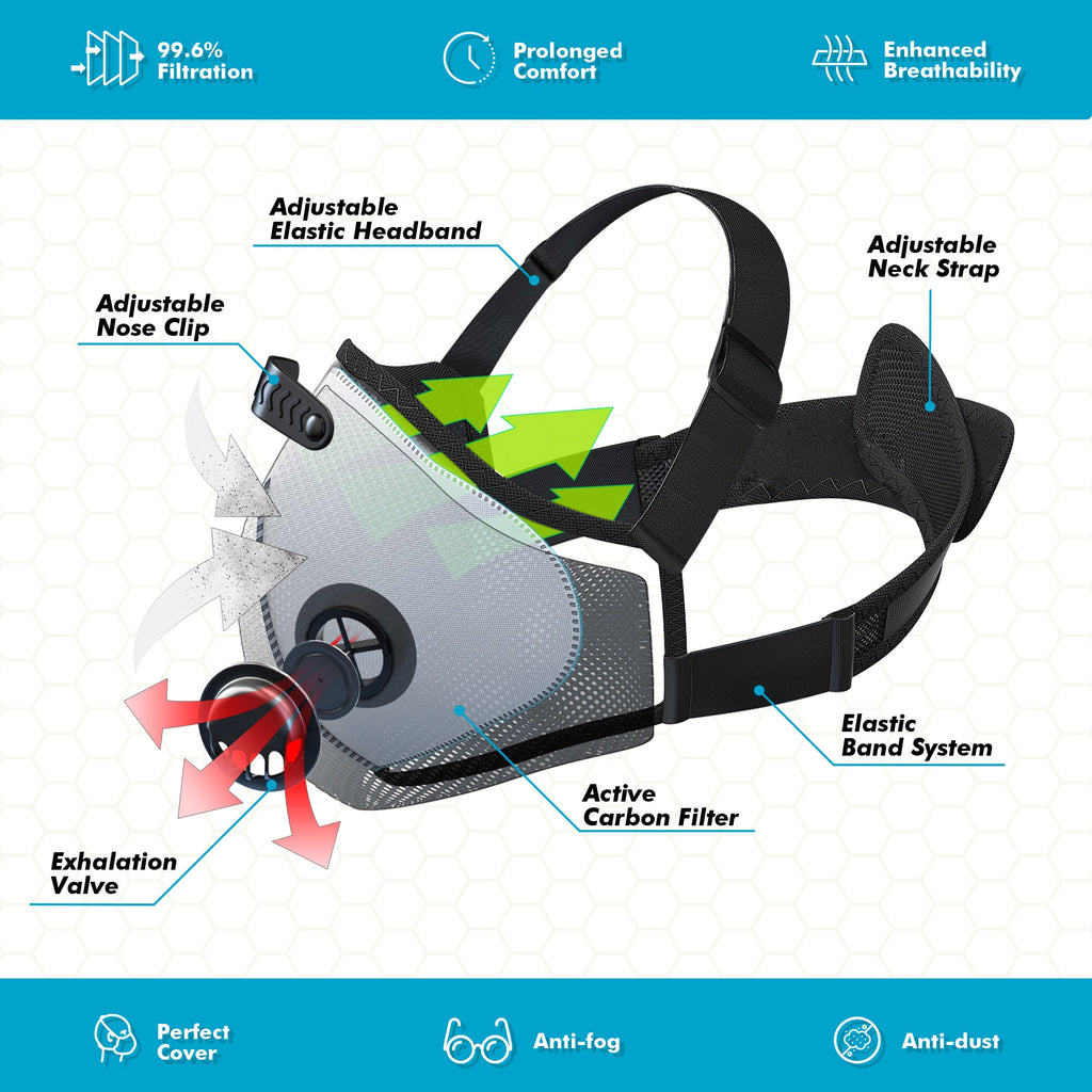 AirShield Pro – BASE CAMP® N Pro Reusable FFP3 Dust Mask Combo Kit