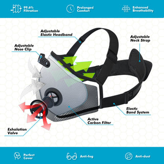 AirShield Pro – BASE CAMP® N Pro Reusable FFP3 Dust Mask Combo Kit