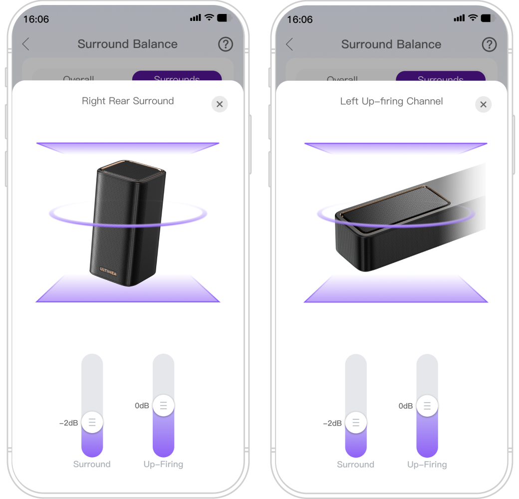 Independent Channel Level Control