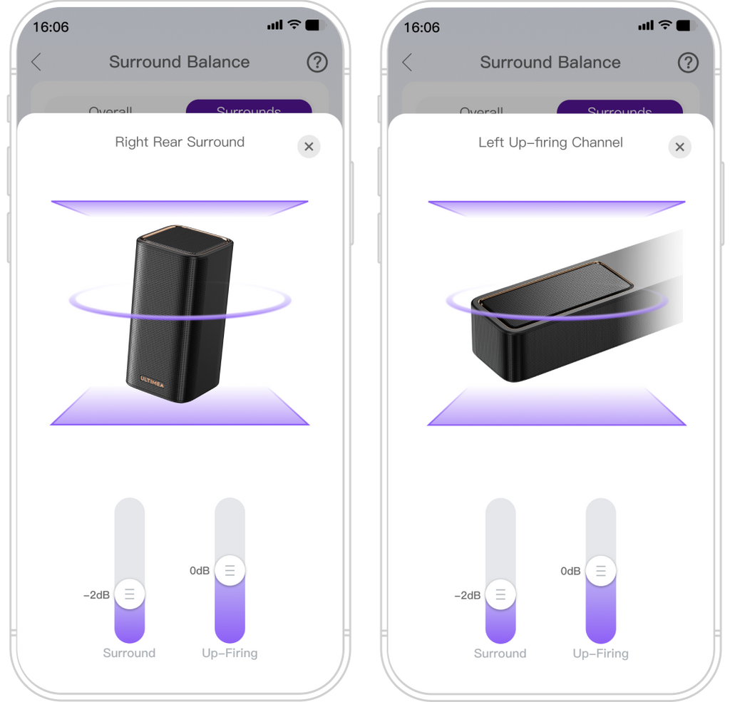 Independent Channel Level Control