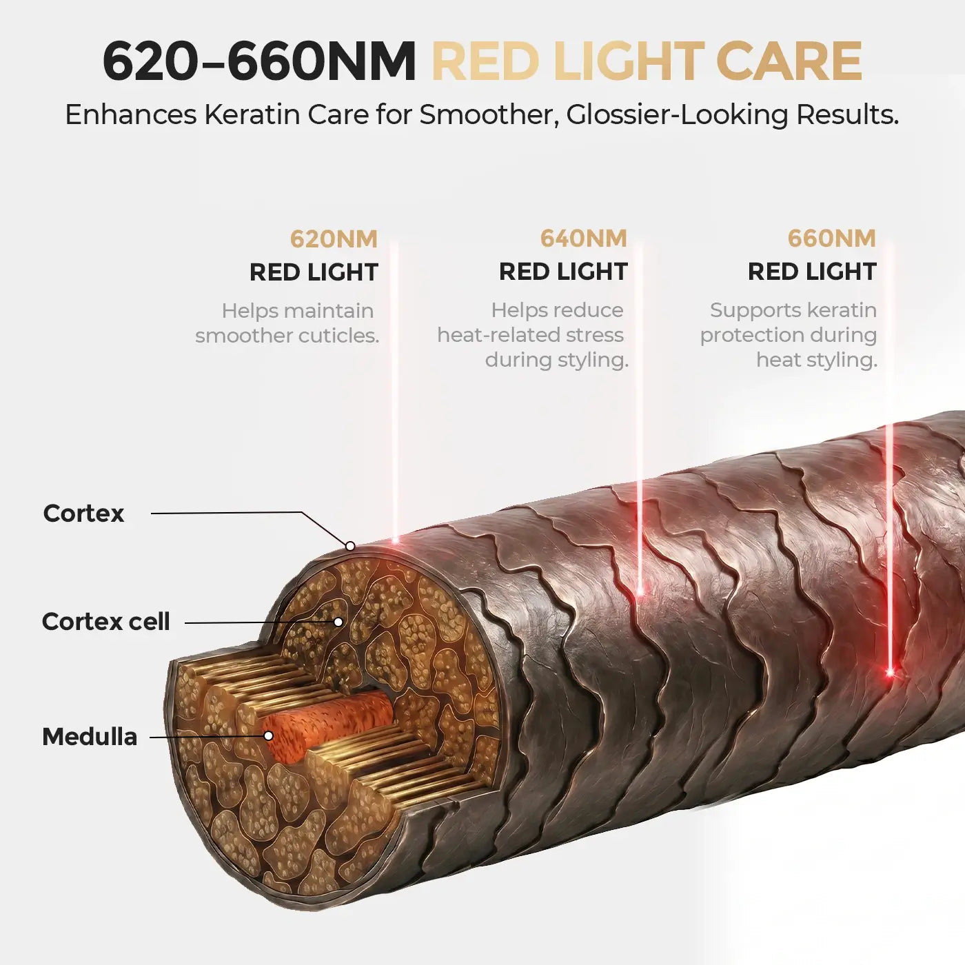 LumiBlow – Infrared Red-Light Thermal Blowout Brush