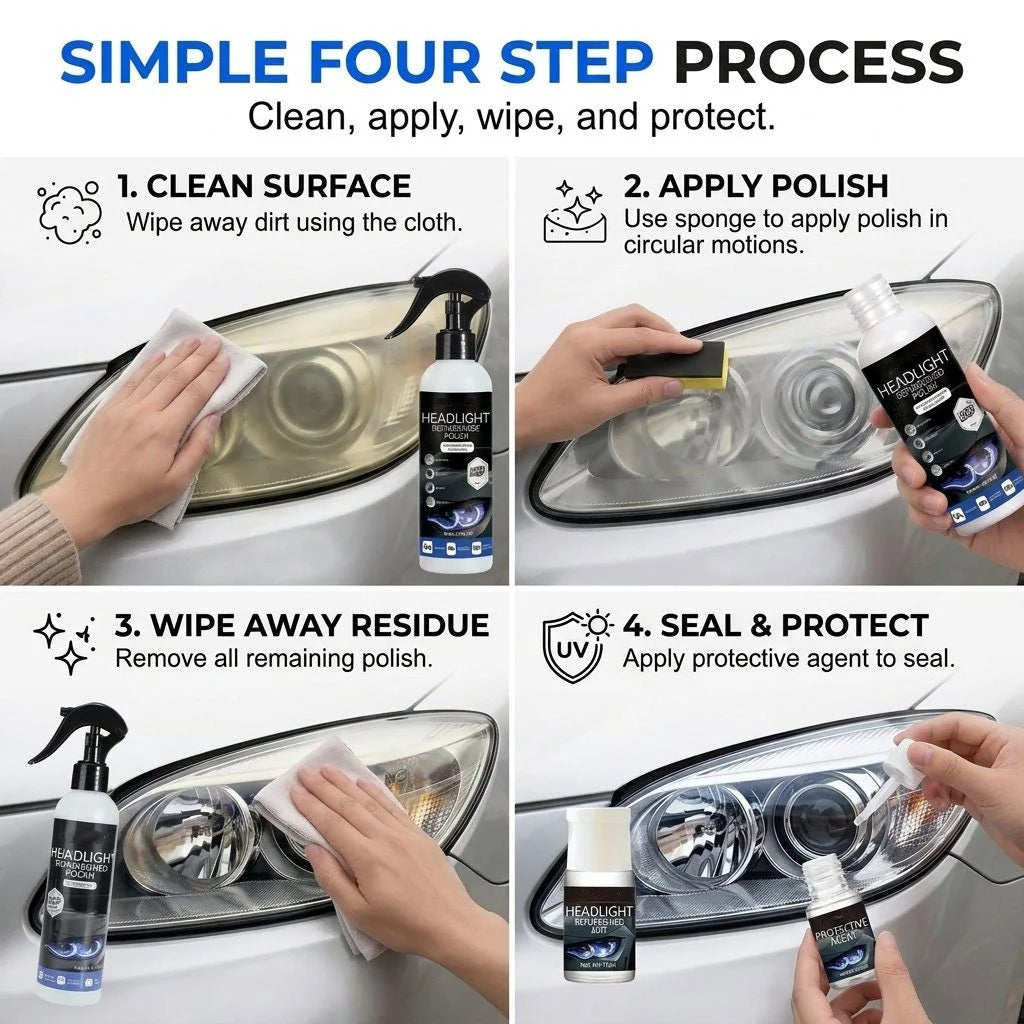 ClearBeam Headlight Restorer – Oxidation & Yellowing Removal Polish Kit