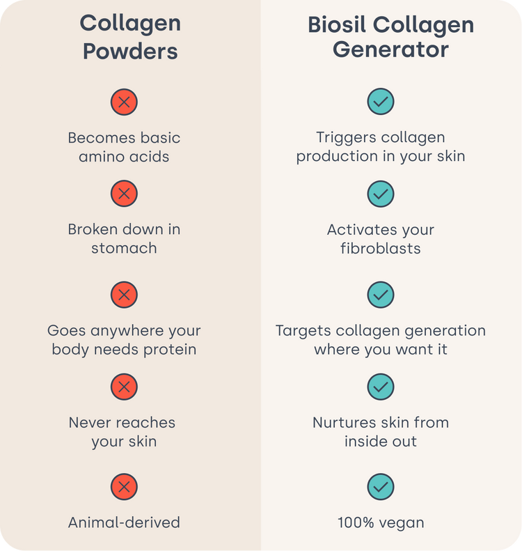 SilicaGlow – Vegan Collagen Generator Liquid Capsules for Skin, Hair & Nails