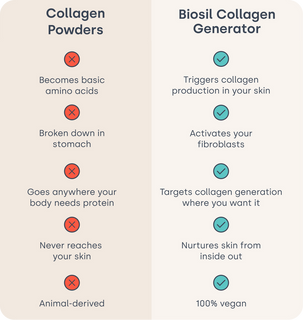 SilicaGlow – Vegan Collagen Generator Liquid Capsules for Skin, Hair & Nails