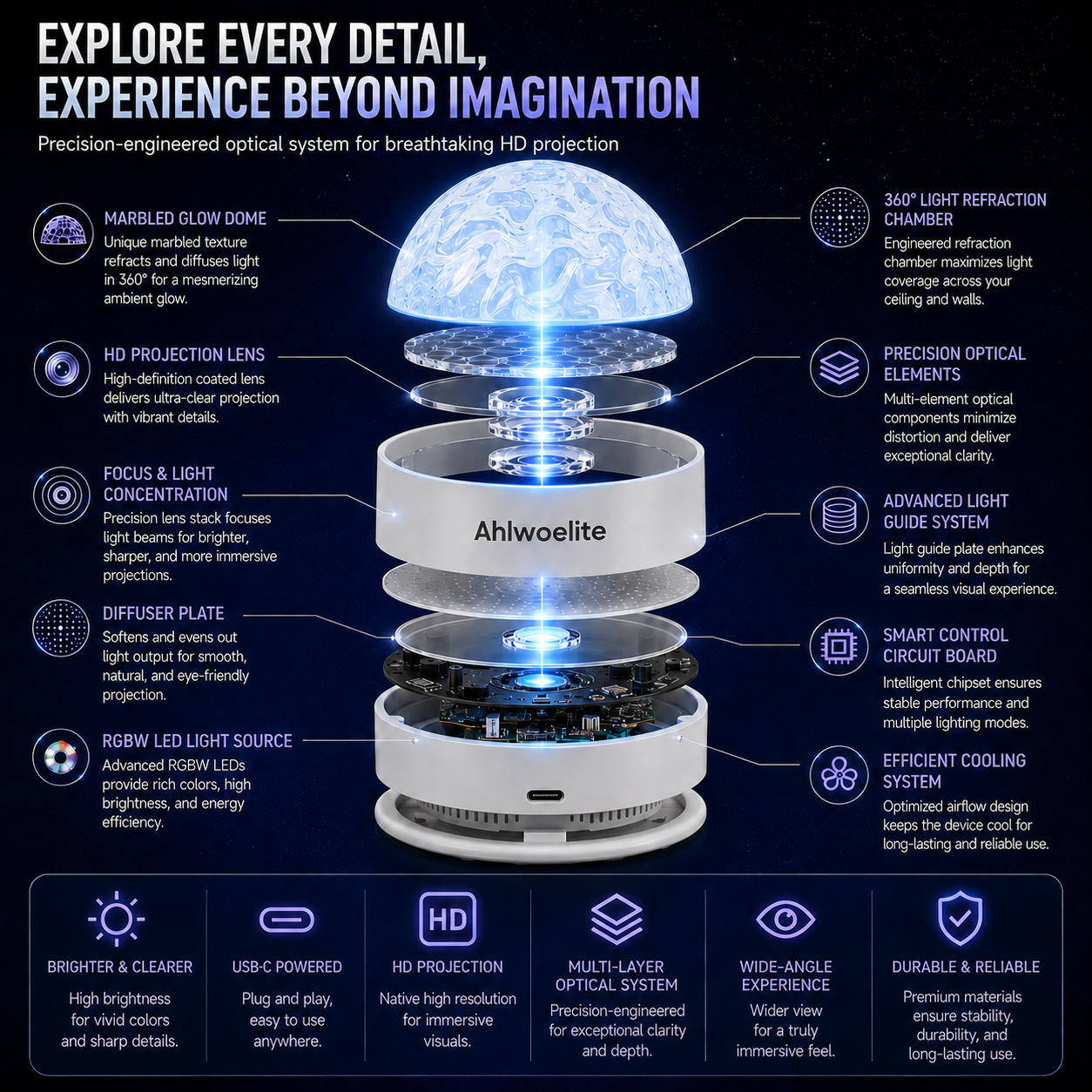 NebulaDome – 360° Smart Holographic Galaxy & Ocean Night Light Projector