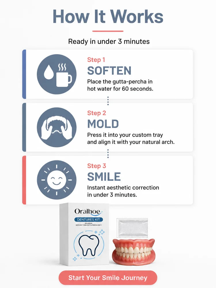 SmileRestore – Natural-Looking Full Dentures You Custom-Fit at Home in Minutes