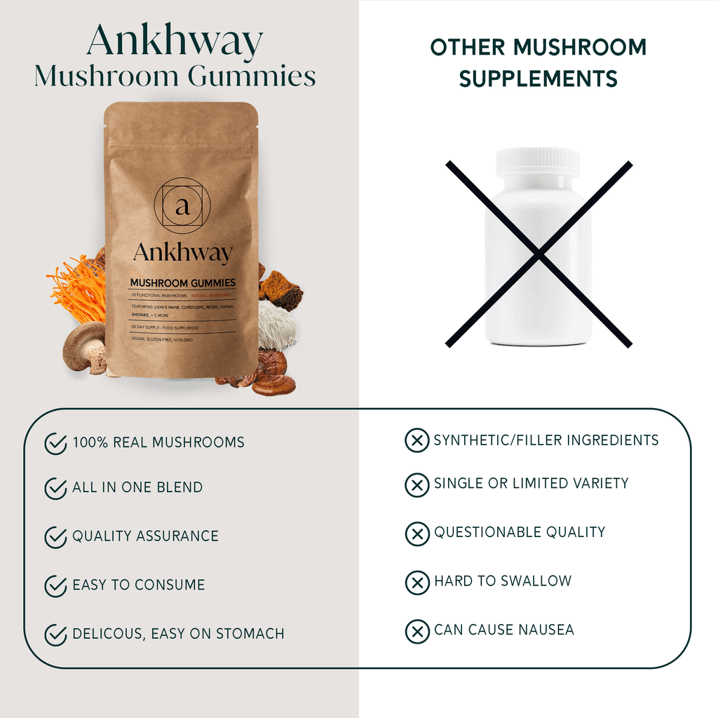 MushroomRise – Raspberry 10-in-1 Mushroom Gummies