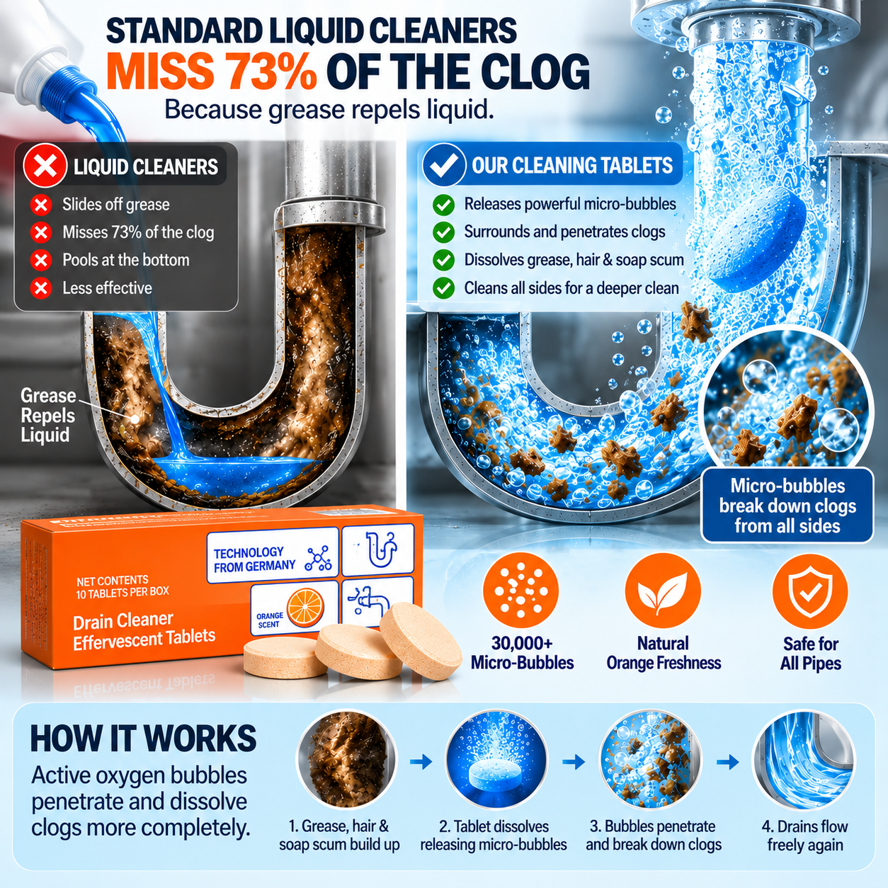 DrainFizz – Powerful Pipe Declogging & Cleaning Tablets