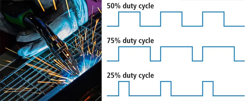 ArcForge – 5-in-1 Welder & Cutter
