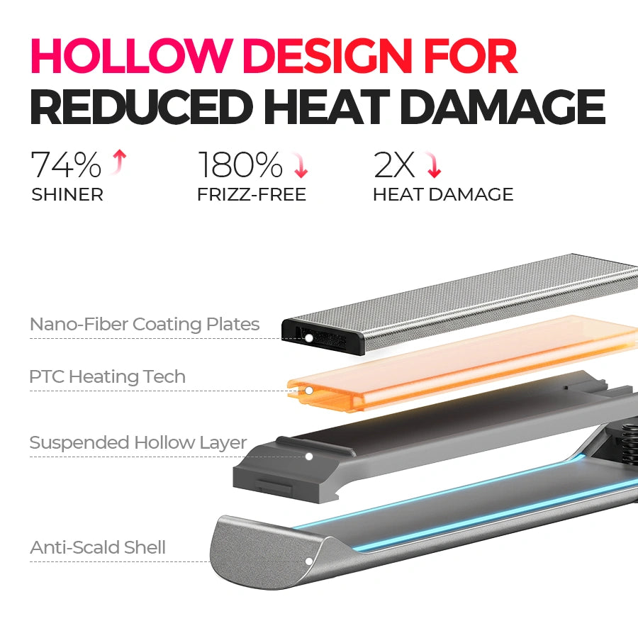 HoloGlide – 2-in-1 Light-Care Hair Straightener and Curler