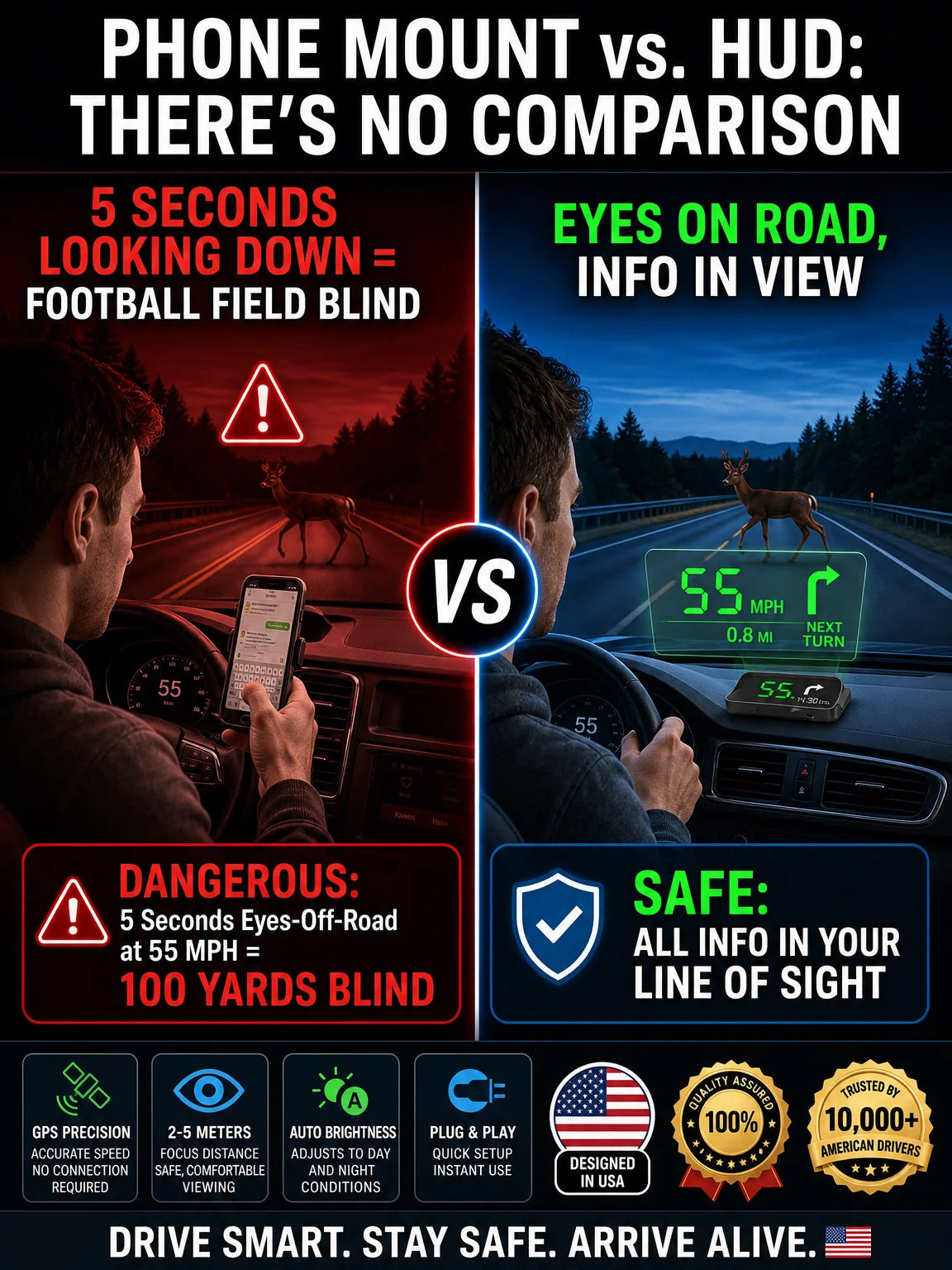 RoadVista – GPS Digital Car Head-Up Display