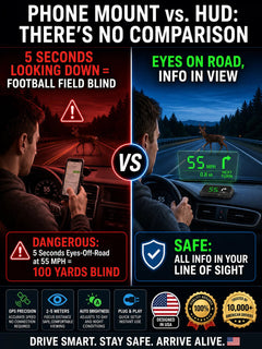 RoadVista – GPS Digital Car Head-Up Display