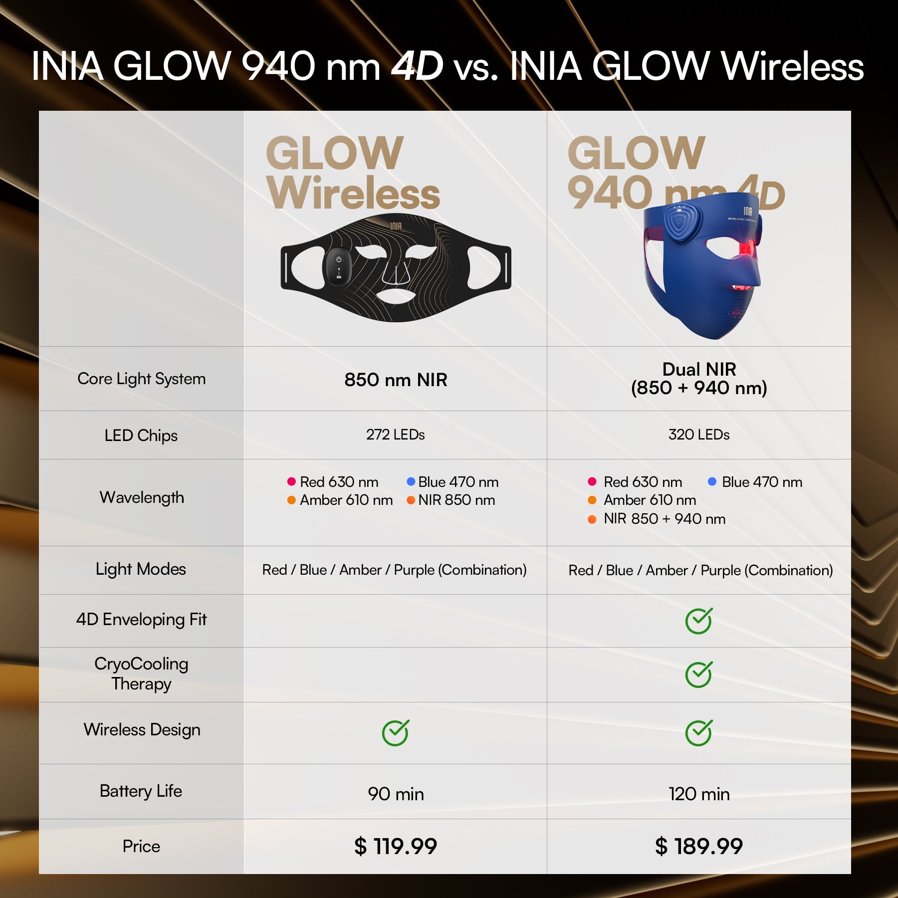 GlowWrap 4D – Dual NIR 940 nm Wireless LED Face Mask