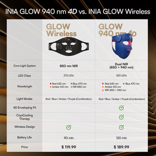 GlowWrap 4D – Dual NIR 940 nm Wireless LED Face Mask