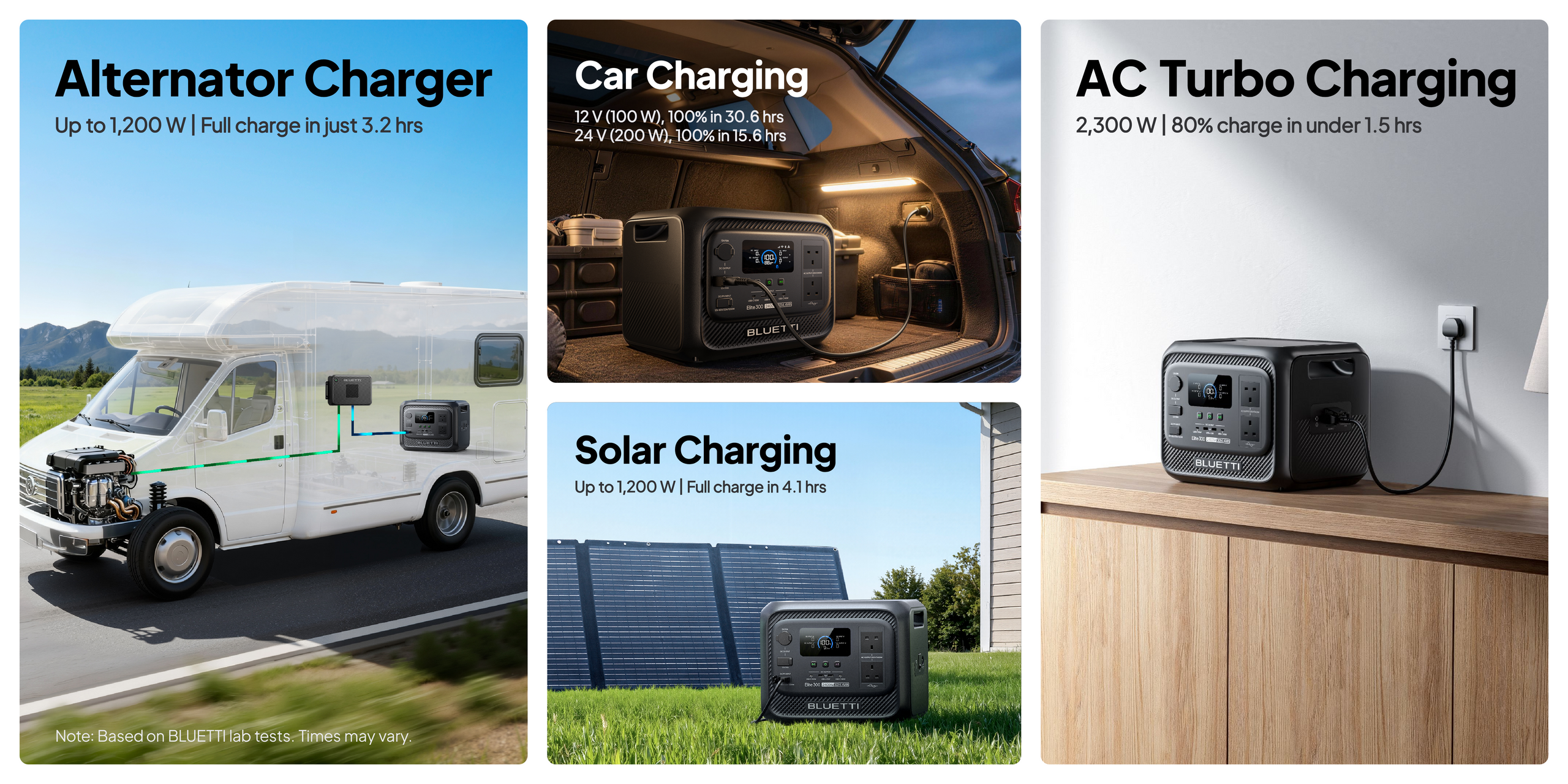 CampCore Elite 300 – 3,014.4 Wh Portable Power Station with 2,400 W Output