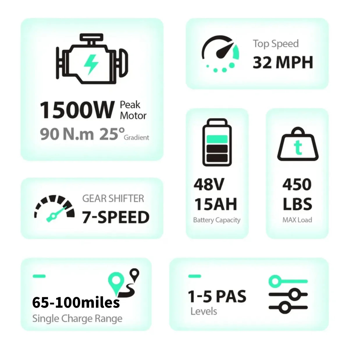 TrailThunder – 1500W Full-Suspension Moped-Style Electric Bike with 20" Fat Tires