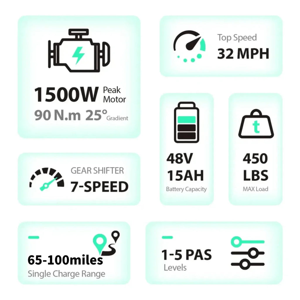 TrailThunder – 1500W Full-Suspension Moped-Style Electric Bike with 20" Fat Tires