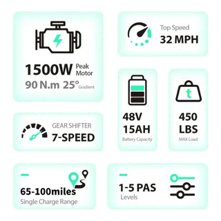 TrailThunder – 1500W Full-Suspension Moped-Style Electric Bike with 20" Fat Tires