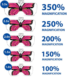 magnification-lenses-chart.webp__PID:993e60a8-8975-4c96-8a39-d231c3cc603c