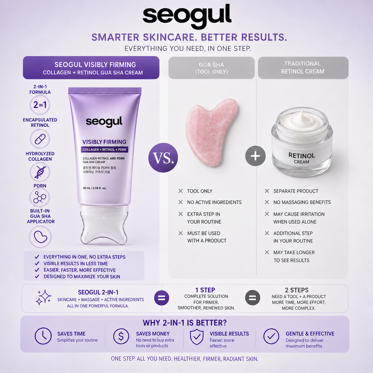 SculptGlow – Collagen Retinol Refining Gua Sha Cream